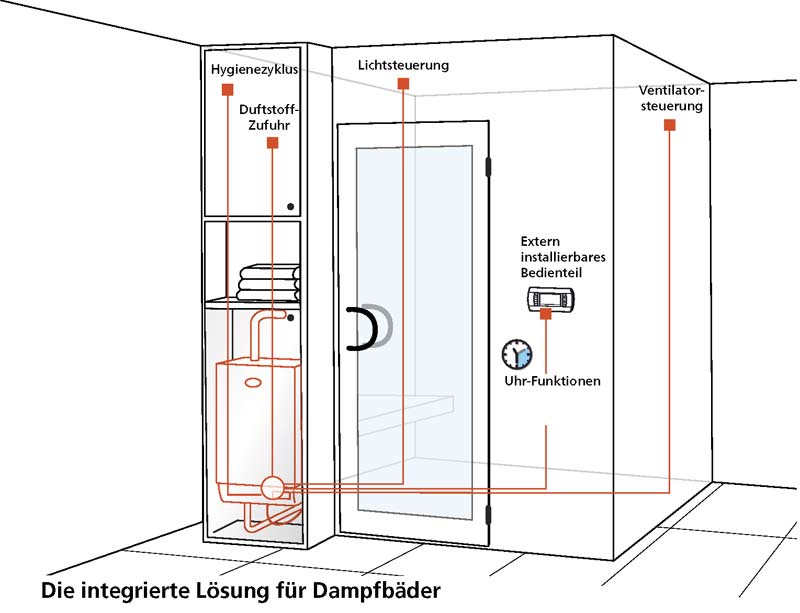 dampfkabinenschema.jpg